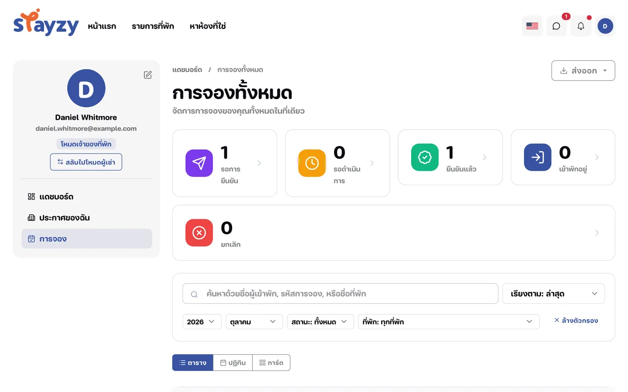 หน้าการจองทั้งหมด มีกล่องสรุปตามสถานะ ตัวกรอง และตาราง